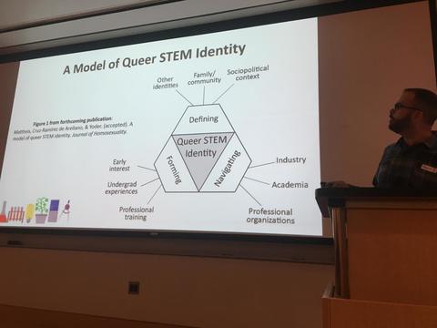 Slide showing a model of Queer STEM identity